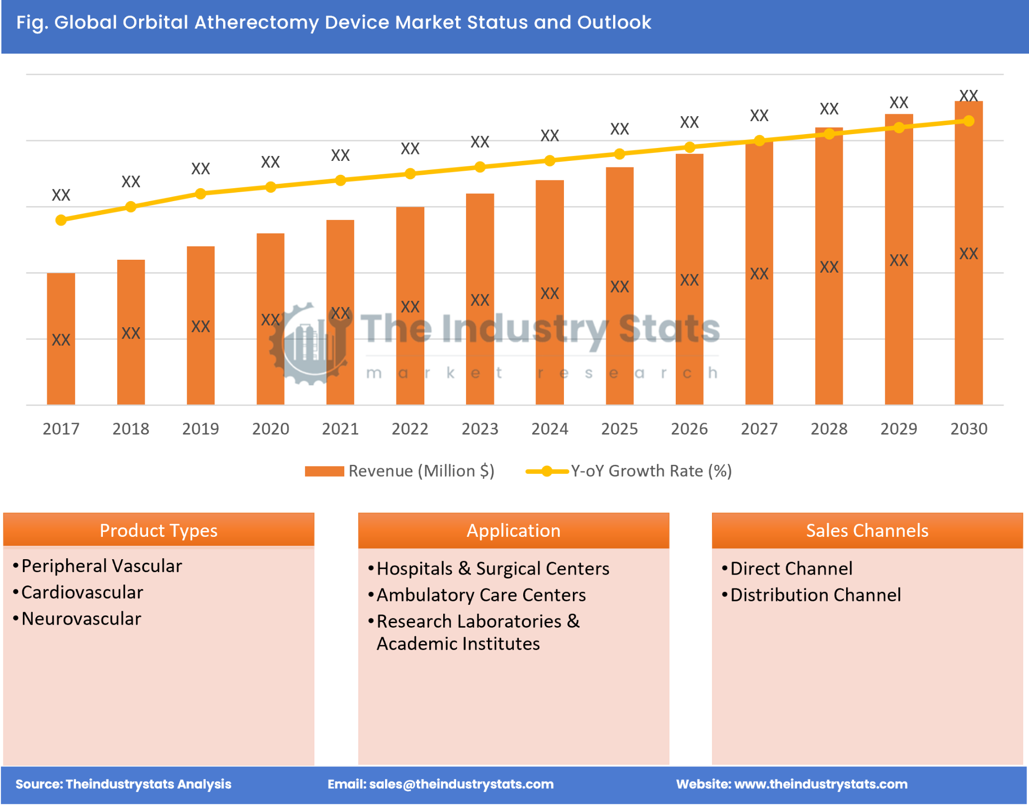 Orbital Atherectomy Device Status & Outlook